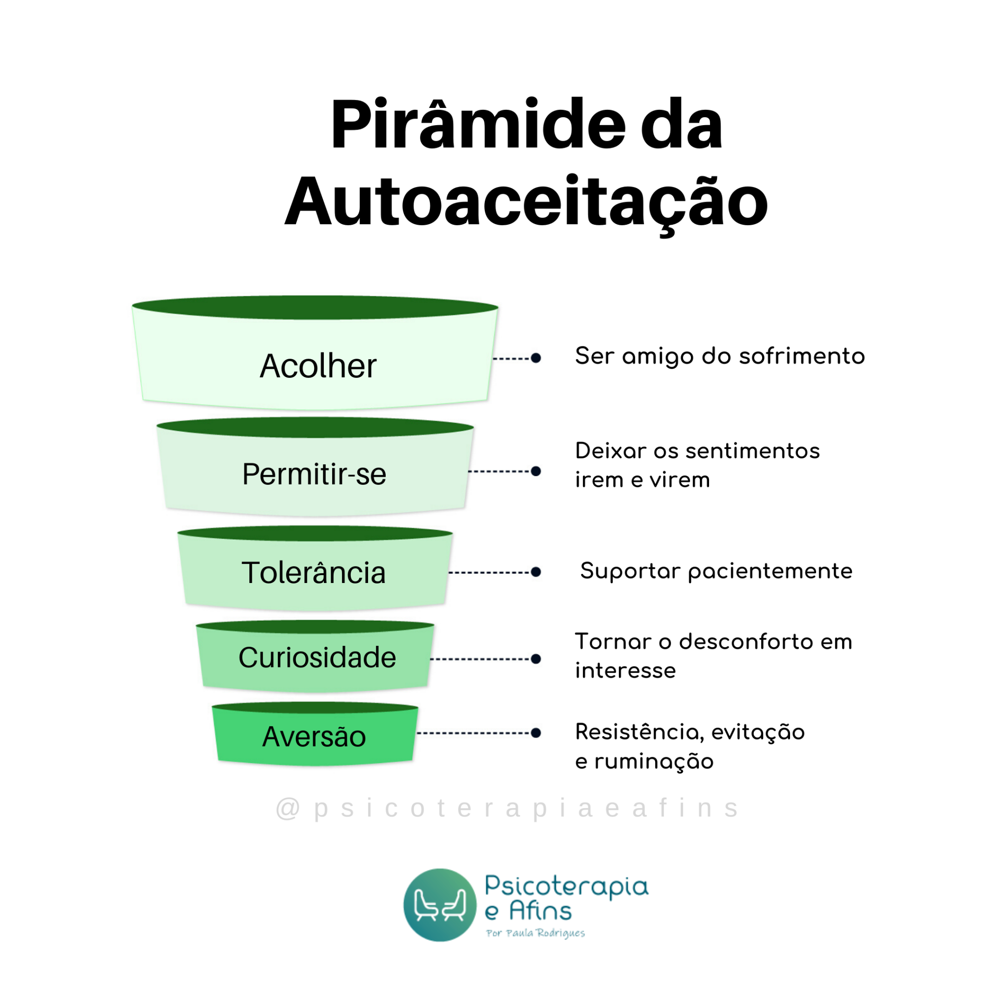 Autoaceitação: o primeiro passo para uma vida emocionalmente saudável ...